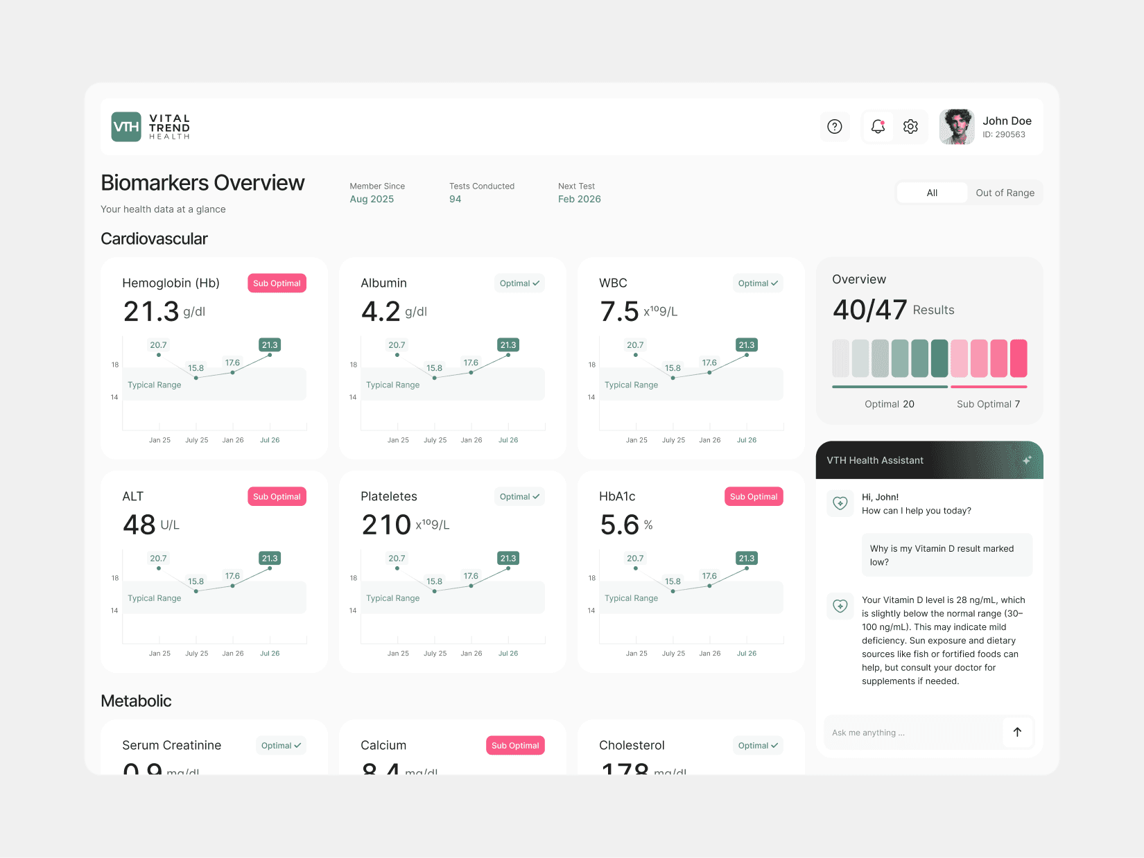Vital Trend Health - Healthcare Biomarker Tracking Platform