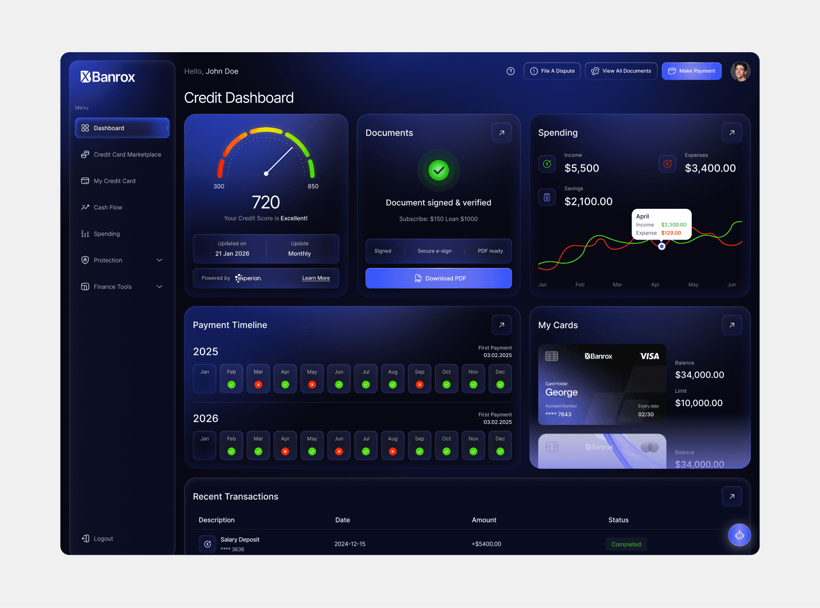 Banrox - Credit card and loan management platform