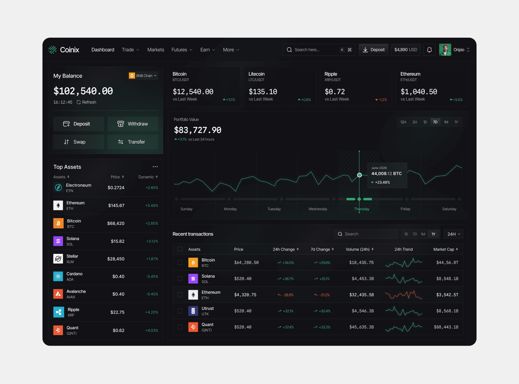 Crypto trading dashboard with real-time market data and portfolio management features